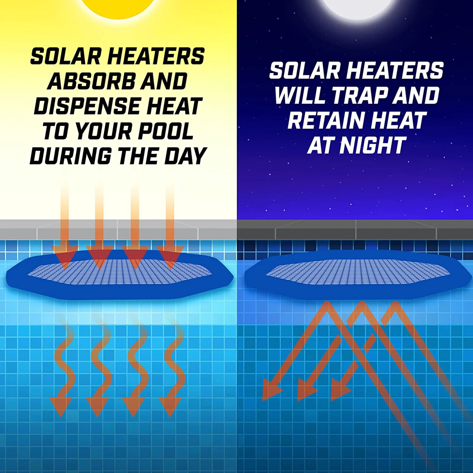 Diagram showing floating solar heaters absorbing heat by day and holding it at night